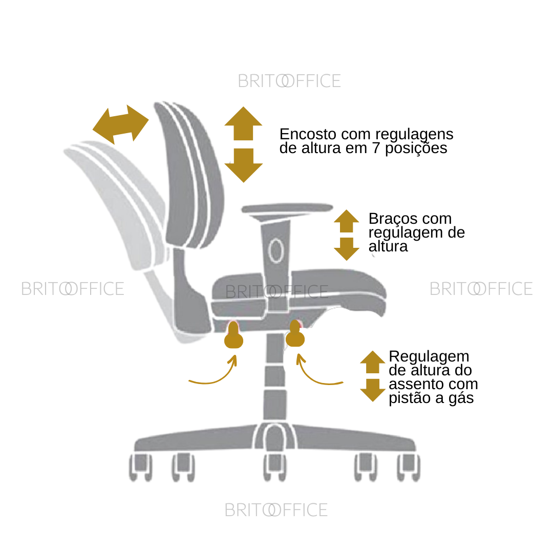 Posts normais já postados (10)